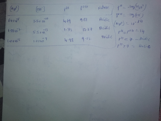 (Hizot) 64+105 1.84102 (oh 105+100 pH 4.19 1.73 pot 9.81 12.27 Nature, pH = -log(432) pott_ - 10g (617) Acidic (430t) = 10 84