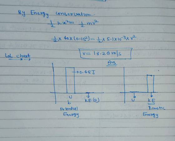 By Energy conservation tx 4x (0.18) = 15.1x10 3x V2 LoL chart Iv= 13. 28 m/s +0.45J 5 KEO Potential Energy. tinetic Energy