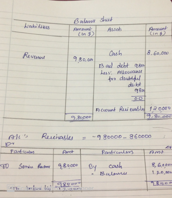 Balance sheet habilities Assets Amount (in $) Amount (ind) Revenue Cash 18, 60,000 980,000 Ball debt 9800 Less! Allowance for