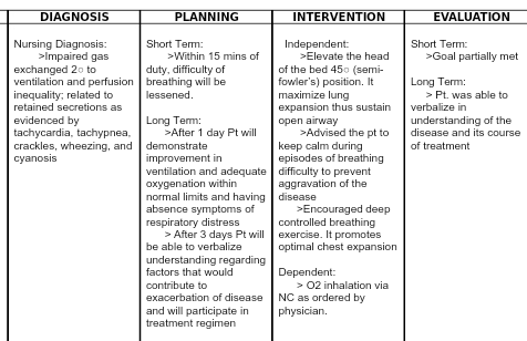 DIAGNOSIS PLANNING NTERVENTION EVALUATION Nursing Diagnosis: Short Tem: Short Term Impaired gas >Within 15 mins of Elevate th