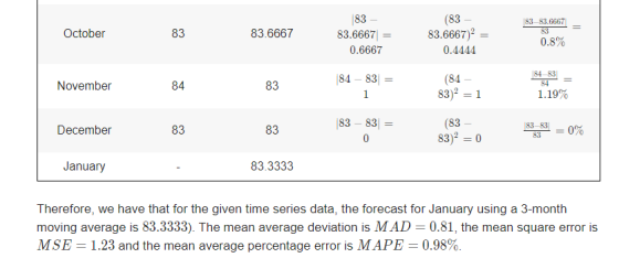 October 83.6667 83 - 83.6667 = 0.6667 (83 - 83.6667)2 = 0.4444 83-83.6667 83 0.8% 84 - 83 = 84-83 November 84 (84 - 83)2 = 1