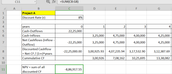 C11 e fx =SUM(C8:68) E Project A Discount Rate (r) 8% O 1 2 3 4 22,25,000 3,25,000 4,75,000 4,25,000 years Cash-Outflows Cash