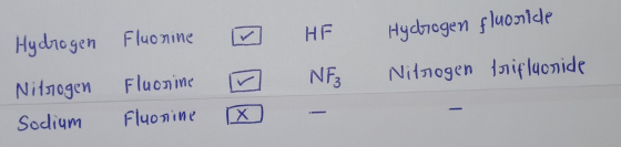 Hydrogen Nitrogen Sodium Fluorine Fluonine Floonine o o X HF NF3 Hydrogen fluoride Nitrogen trifluonide