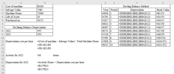 DE А. 1 Cost of machine 2 Salvage Value 3 Machine Hours 4 Life of Asset 5 Purchased on 80100 7380 72000 10 Year Period 44926