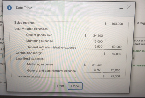 Data Table ma 0. $ 100,000 p. A larg 34,500 inco Sales revenue Less variable expenses: Cost of goods sold Marketing expense G