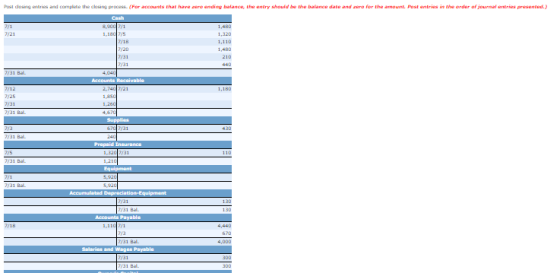 1 731 Counts Receivable 7/31 7/31 Bal 7/31 Bali 4,670 Supplies 6701231 240 Prepaid Insurance 1,3207/31 1,210 Equipment 5.9201