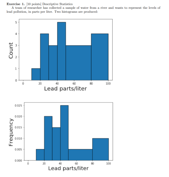 Exercise 1. [10 points) Descriptive Statistics A team of researcher has collected a sample of water from a river and wants to