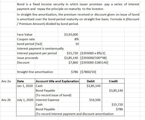 Bond is a fixed income security in which issuer promises pay a series of interest payment and repay the principle on maturity