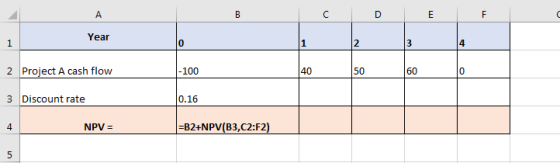 A B с D E F Year 1 0 1 2 3 4 2 Project A cash flow -100 40 50 60 0 3 Discount rate 0.16 4 NPV = |=B2+NPV(B3,C2:F2) Ол