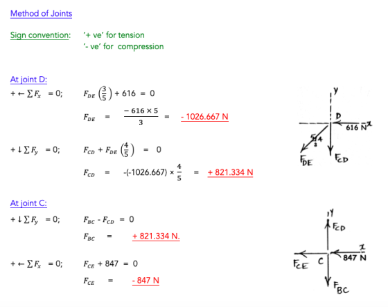 Method of Joints Sign convention: ve for tension - ve for compression At joint D: DE 5 -616 X 5 1026.667 N DE 616 N 4 DE