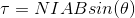 \tau = NIAB sin(\theta)