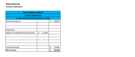 Requirement 8a Income Statement RED STORM CLEANERS Income Statement For the Year Ended December 31, 2021 Service Revenue $ 46