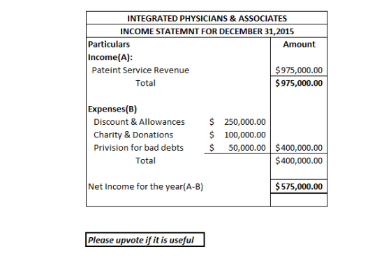 INTEGRATED PHYSICIANS & ASSOCIATES INCOME STATEMNT FOR DECEMBER 31,2015 Particulars Amount Income(A): Pateint Service Revenue