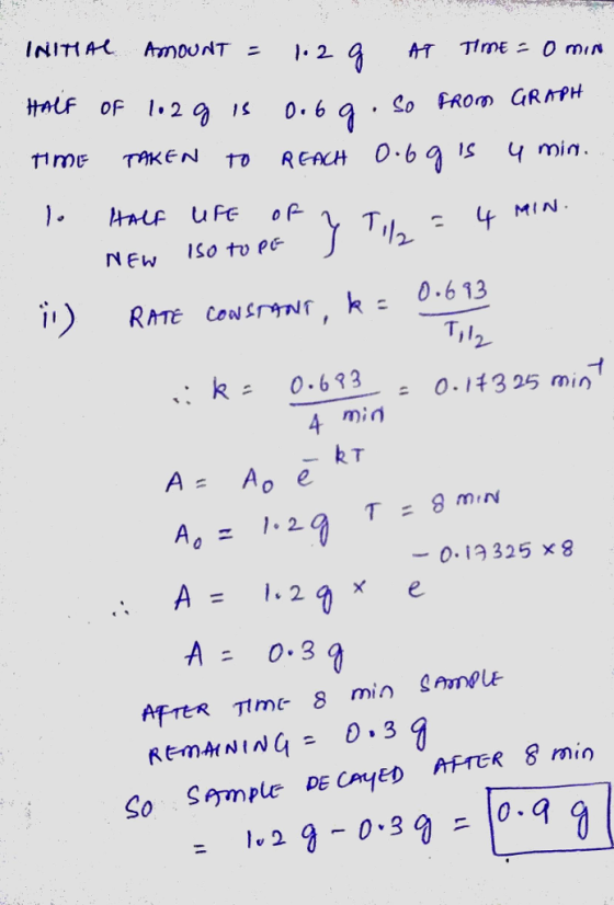 g s 0.69 . So From GRmW y min timE TAKEN TD REACH 0.ba Is 2 T. 2. k: 0.683 -0.,#325 mini 4 min R T T=8min z 1.2 -0·19 325 8