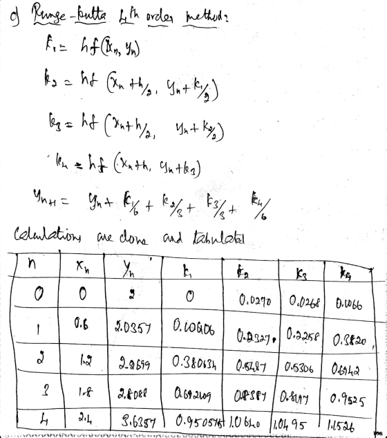 og Runge-bulta Leth order methoda fit hf., ka ahf (In this, Yutk/ leg = hf (ontha, Ah aht (kuth, Gutha) InH= gnt lys + kapet