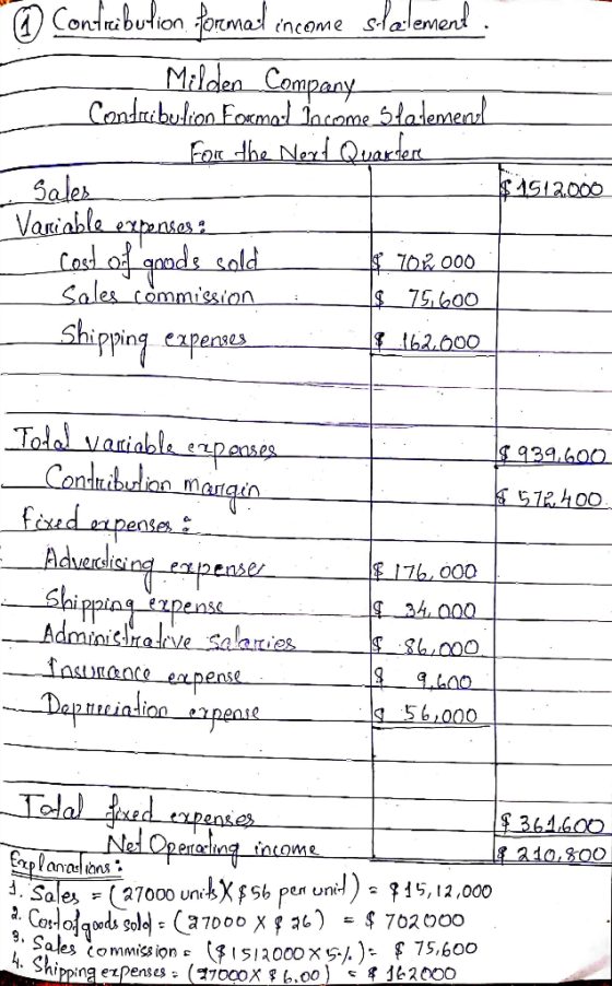 a Confribution, format income slalement. Milden Company Contribution Format Income Statemen - For the Next Quarter sales $191