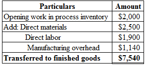 Particulars
Opening work in process inventory
Add: Direct materials
Direct labor
Manufacturing overhead
Transferred to finish