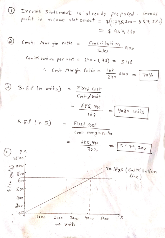 0 Income Statement is already prepared. Gross profit in in come statement = $(1.795,200- 857,580) $937, 620 Cont. Margin rati
