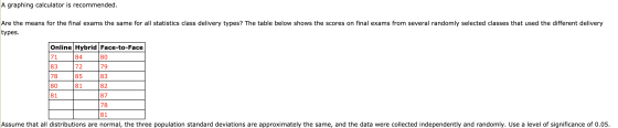 A graphing calculator is recommended. Are the means for the final exams the same for all statistics class delivery types? The