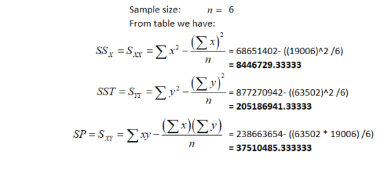 Sample size: n= 6 From table we have: SS, =Sxy= x?- = 68651402- ((19006)^2/6) = 8446729.33333 SST = S = y2 - = 877270942- ((6