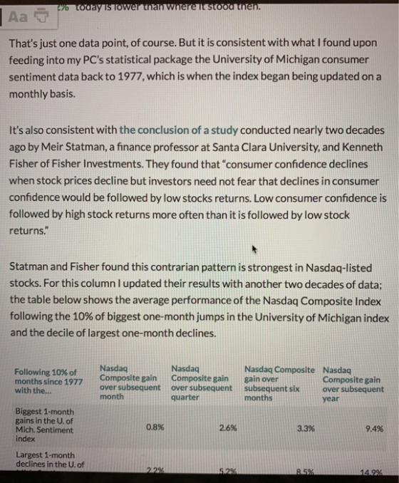 Aa Thats just one data point, of course. But it is consistent with what I found upon feeding into my PCs statistical package the University of Michigan consumer sentiment data back to 1977, which is when the index began being updated on a monthly basis. Its also consistent with the conclusion of a study conducted nearly two decades ago by Meir Statman, a finance professor at Santa Clara University, and Kenneth Fisher of Fisher Investments. They found that consumer confidence declines when stock prices decline but investors need not fear that declines in consumer confidence would be followed by low stocks returns. Low consumer confidence is followed by high stock returns more often than it is followed by low stock returns. Statman and Fisher found this contrarian pattern is strongest in Nasdaq-listed stocks. For this column l updated their results with another two decades of data; the table below shows the average performance of the Nasdaq Composite Index following the 10% of biggest one-month jumps in the University of Michigan index and the decile of largest one-month declines. Nasdaq Following 10% of months since 1977 with the... Nasdaq Composite gain over subsequent quarter Nasdaq Composite gain over subsequent six months Nasdaq Composite gain over subsequent month Composite gain over subsequent year Biggest 1-month gains in the U. of Mich. Sentiment index 08% 26% 3.3% 9.4% Largest 1-month declines in the U. of 29