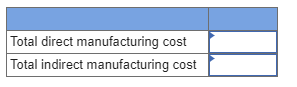 Total direct manufacturing cost Total indirect manufacturing cost