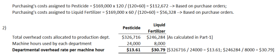 Purchasings costs assigned to Pesticide = $169,000 x 120 / (120+60) = $112,672 --> Based on purchase orders; Purchasings co