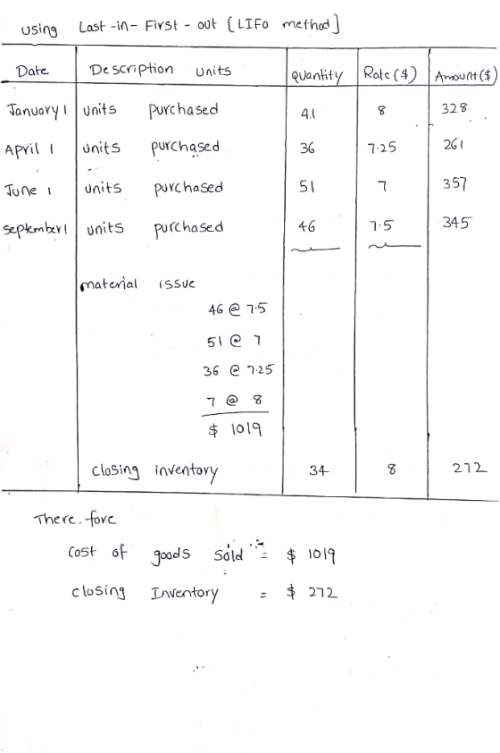 using Last -in First oot CLIFo methd DateDe ction Units Tanuory units Purcha sed APrinitpurchased Tune units purchased sepkmbunits Purchased QUanlityRate () Aount($ 8 328 7-25 261 36 51 46 3 1.5 345 matenal iSSuc 4G е 7.5 36 C 25 $ lol9 CloSin ivento 34 212 Costof goods Sold.キ1019 Closing Inventory 272