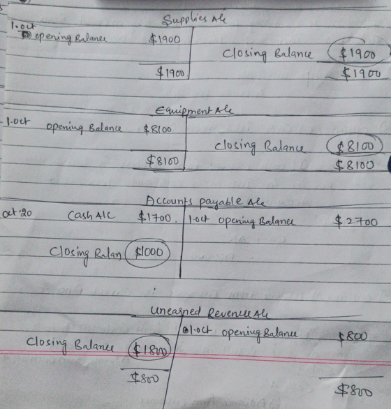 Supplies All loout opening Balance $1900 closing Balance $1900 $1900 $1900 -10ct opening Balance Equipment Ale $8100 closing