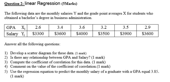 Question 2. linear Regr ession (5Marks) The following data are the monthly salaries Y and the grade point averages X for students who obtained a bachelors degree in business administration. GPA X 2.6 3.4 3.6 3.2 3.5 2.9 Salary Y, S3300 S3600 S4000 S3500 S3900 $3600 Answer all the following questions 1) Develop a scatter diagram for these data. (1 mark) 2) Is there any relationship between GPA and Salary? (1 mark) 3) Compute the coefficient of correlation for this data. (1 mark) 4) Comment on the value of the coefficient of correlation.(1 mark) 5) Use the regression equation to predict the monthly salary of a graduate with a GPA equal 3.85 (1 mark)