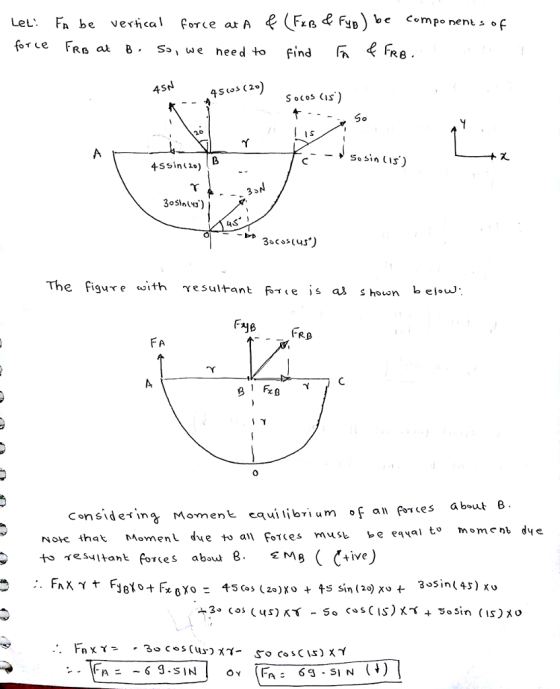 & Fy be Compo nent f Let Fn be verhcal Force at A foィce FRB a B, S>, we need to find m F RB SN S ocos Cis) 4S The figure İt