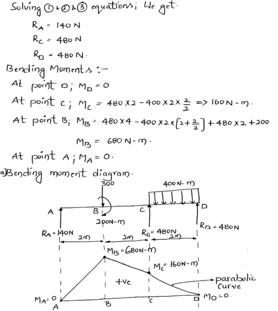 Solving +0.③ equations; We get RA= 140 N Rc = 480N Ro - 480N Bending Moments :- At point o; Mo = 0 = 480 X2 -400 x2x3 => 160N
