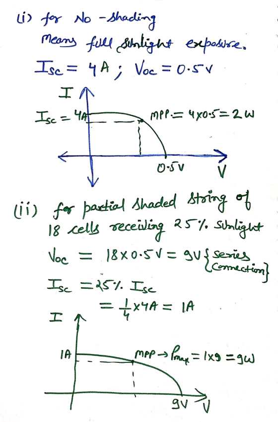 (i) for No - shaking means full sunlight exposure. Isc = 4A ; Voc = 0.5V IN MPP = 480.5=2w Isc = 4Ah 0-5 V > (ii) for partial