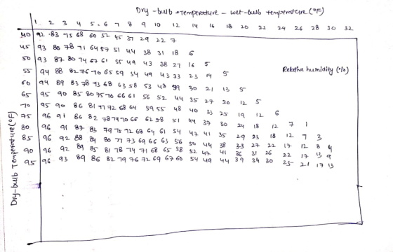 12 3 S 6 1o12 18 2o 2224 26 28 30 32 Relative humidity C小) fo lay g9 8398 368 6358 S3 ч, 91 30 2, 13 s- -70195 qo 86 81 T ヲ26