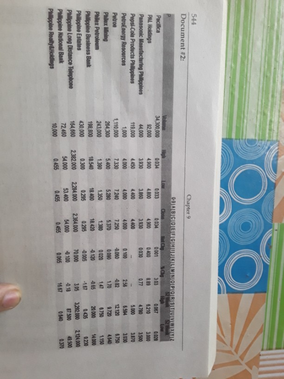 544 Document #2: Chapter 9 P Pacifica PAL Holdings Panasonic Manufacturing Philippines Pepsi-Cola Products Philippines PetroE