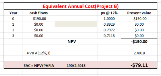 Year Equivalent Annual Cost(Project B) cash flows pv @ 12% -$190.00 1.0000 $0.00 0.8929 $0.00 0.7972 $0.00 0.7118 NPV Present