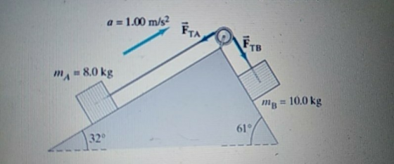 a = 1.00 m/s2 ETA TB mA = 8.0 kg mg = 10.0 kg 61 32°