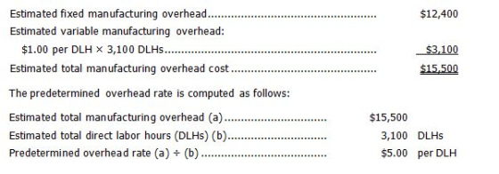 $12,400 Estimated fixed manufacturing overhead.... Estimated variable manufacturing overhead: $1.00 per DLH X 3,100 DLHS.....