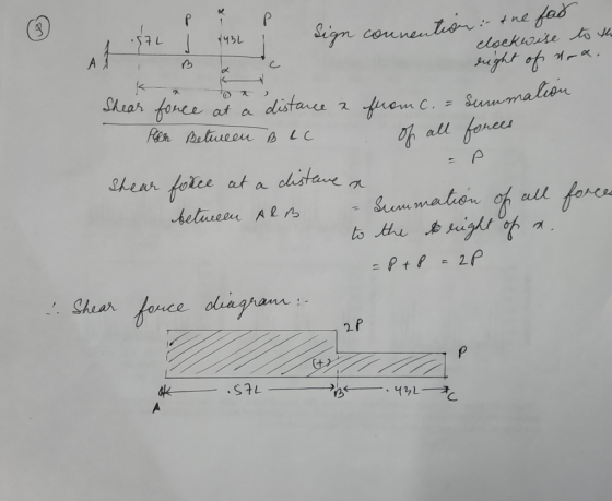 972 I 143L I Sign convention in the far clockwise to the right of naa. tot ) Shear force at a distance & Fen Between BLC from