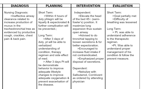DIAGNOSIS ANNING INTERVENTION EVALUATION Short Tem: >Within 4 hours of Elevate the head >Goal partially met >Difficulty of cl