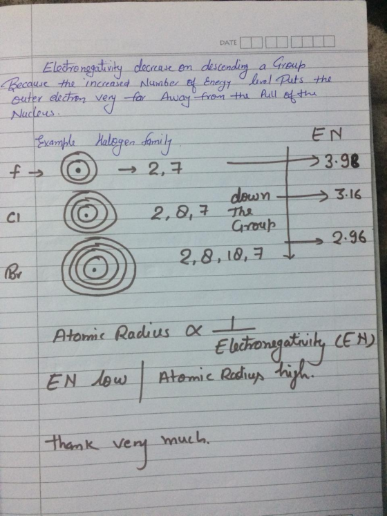 DATE DATE DDID Electronegativity decrease on descending a Group Because the increased Number of Energy level puts the outer e