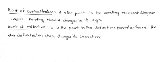 of Cookafledge: she point in he bending momeordiagaam uJbere Benin Moment charei i sign dia deflectected shape changes ik C