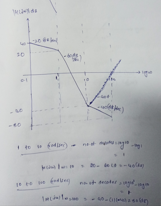 Hy wil do 40 7 -20 drlded! 109 -40d 1 -4old & dec) to to tradisec) - no ot deseades = 109 10 1091 How I w-10 = 20- 60L) - 40(