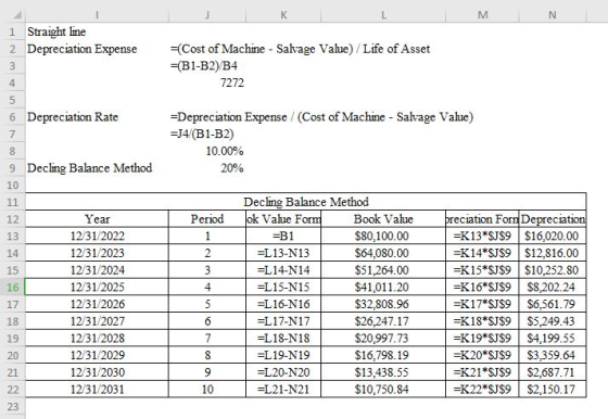 L M N 1 Straight line 2 Depreciation Expense =(Cost of Machine - Salvage Value) / Life of Asset =(B1-B2/B4 7272 6 Depreciatio