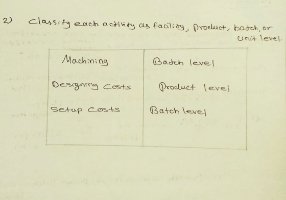 2) classify each activity as facility, product, batch, or unit level Machining Batch level Designing costs Product level setu