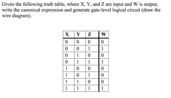 Given the following truth table, where X, Y, and Z are input and W is output, write the canonical expression and generate gate-level logical circuit (draw the wire diagram). 0 01 0 0 100O 0 110 (0