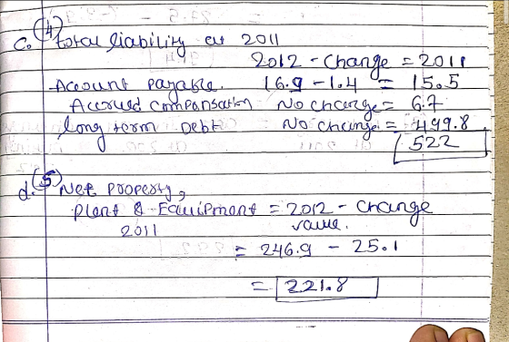ce Foral liability eut 2011 o 2012 - Change = 2011 Account payable 16.9 -1,4 15.5. Accrued componsation No change 6.7 I long