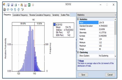 SCS152 X Frequency Cumulative Frequency Revene Cumulative Frequency Senstivity Scater Plats Statistics B Statistics 140 134.7