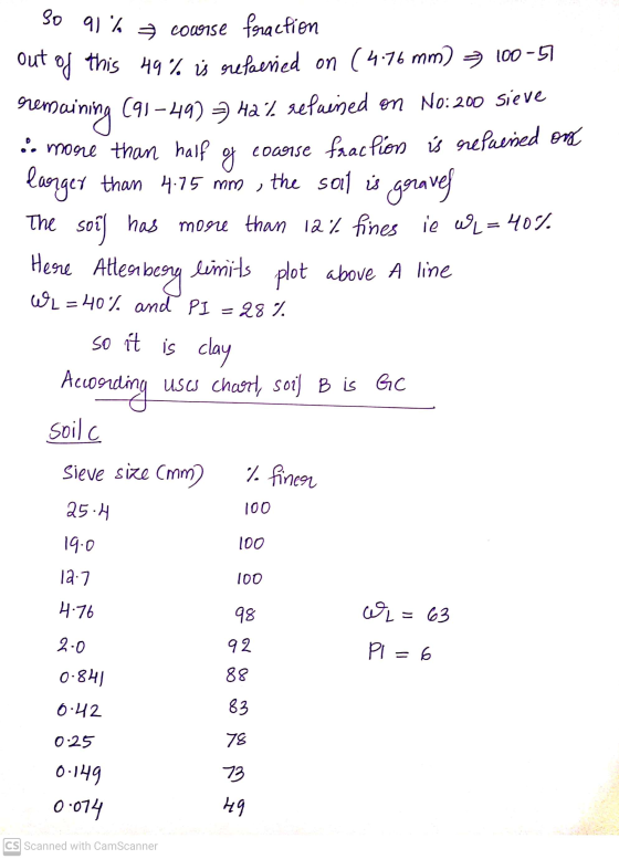 So renaining g larger 91% a course fraction out of this 49% is grefarried on (4.76 mm) = 100-57 (91-49) = 12% refained on No: