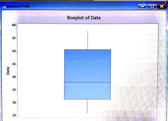 & Boxplot of Data OX Boxplot of Data 60 55- 50 45- Data 40- 35 30 25
